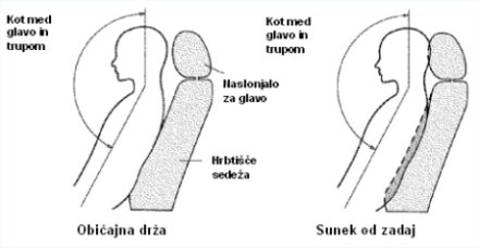 VARNOST